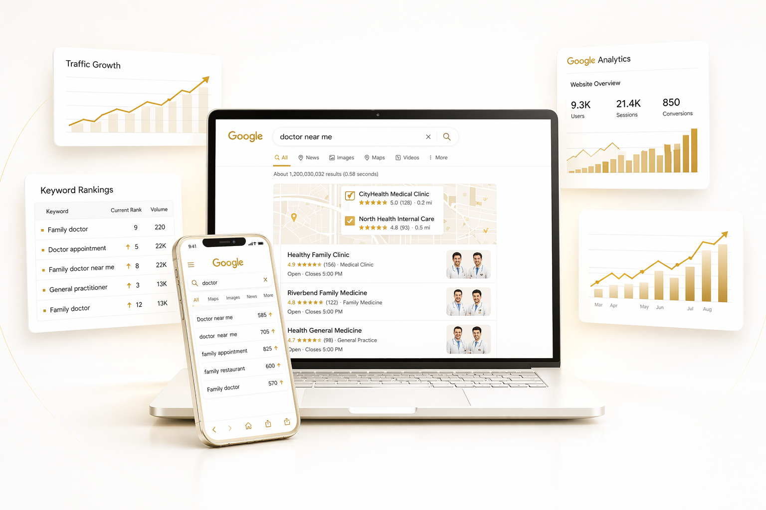 SEO analytics dashboard showing keyword rankings and traffic growth